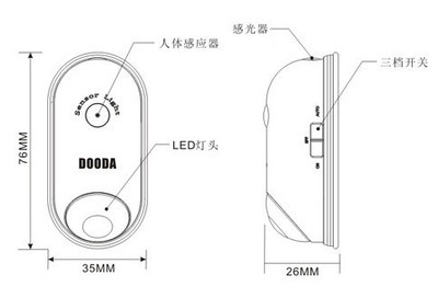 迷你感应灯选购指南 从价格到厂家，全面解析宁波科宁电器智能感应灯