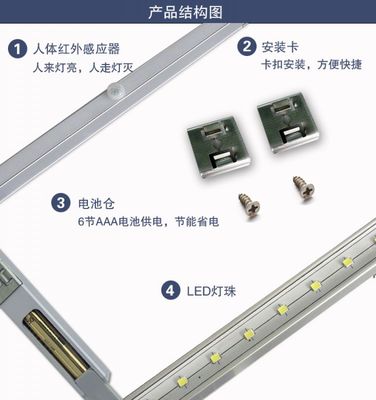 点亮空间，智感生活 20LED人体感应橱柜灯的卓越之选